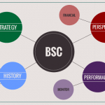 The Balanced Scorecard: Getting facts straight