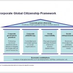 A review of Global Corporate Citizenship