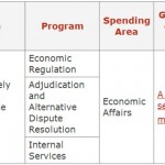 Government of Canada: Plans and priorities for 2014 – 2015