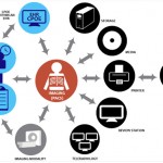 Monitoring Healthcare Information Systems with Key Performance Indicators