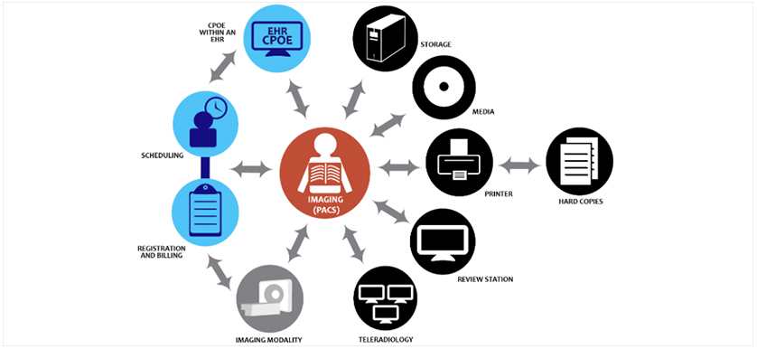 Monitoring Healthcare Information Systems with KPIs