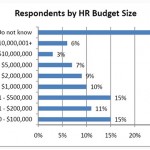 HR role and trends in 2010