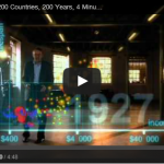 The power of data visualization – lifespan and income in history