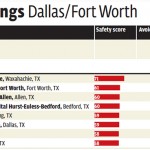 Choosing hospitals based on performance