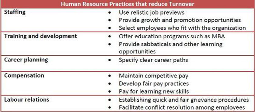 Talent Retention
