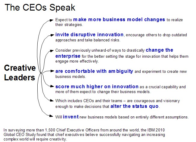 IBM CEO Study Graphic