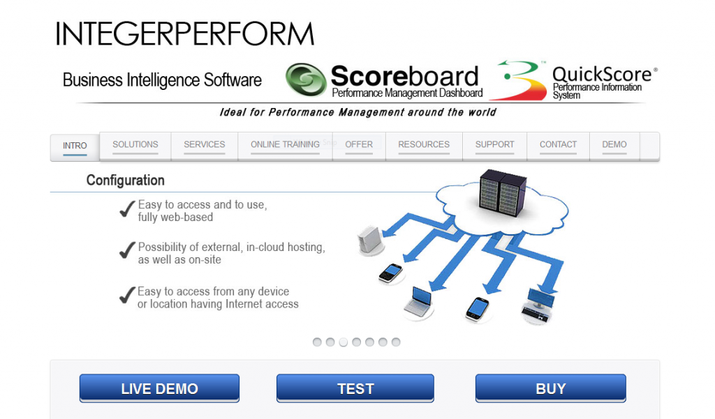 SPIDER STRATEGIES-INTEGERPERFORM