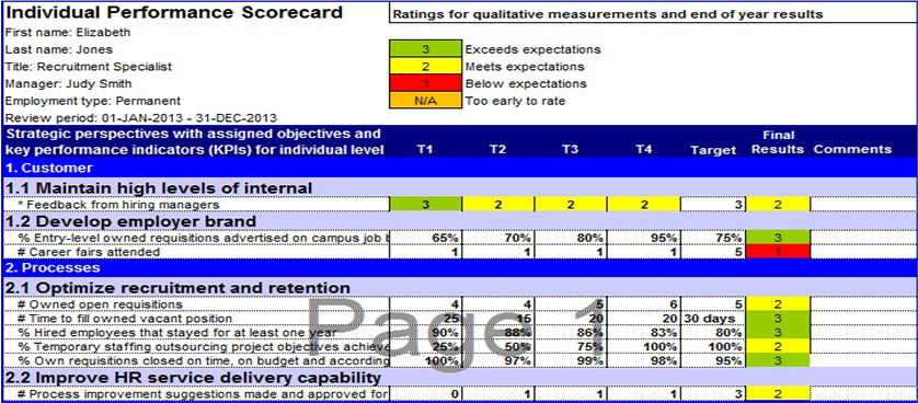 Individual Performance Scorecard