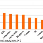 The Innovation Capacity Index