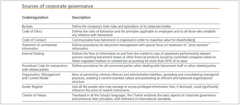 Sources of corporate governance - Italcementi