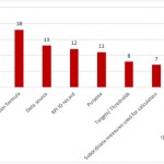 Designing efficient KPI documentation forms