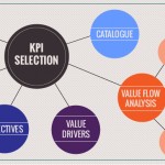 Advice on KPI selection