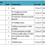 How to activate KPIs?