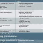 KPI examples from the Lancaster University