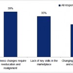 Learning and development – key enablers of organizational performance and success