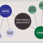 From performance management for control to performance management for learning