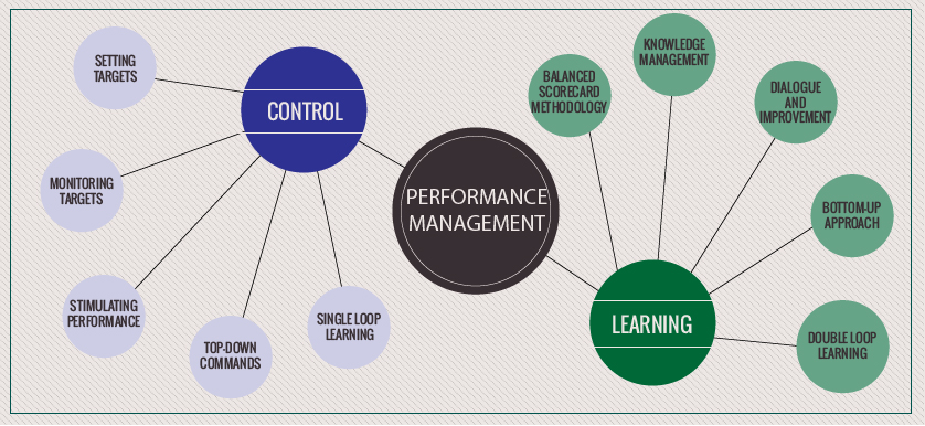 From performance management for control to performance management for learning