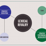 Lexical rivalry: “Strategy Execution” versus “Strategic Performance Management”
