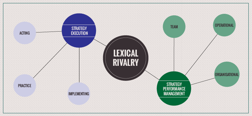 Lexical rivalry: “Strategy Execution” versus “Strategic Performance Management”