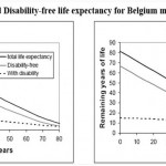 Life Expectancy – Outcome performance measure for health improvement