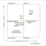 The 2011 Magic Quadrant for Corporate Performance Management Suites