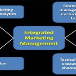 Relationship Marketing – Performance Management