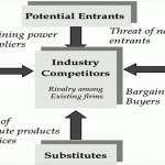 Marketing Performance – The five forces model by Michael Porter