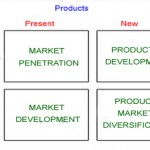 Marketing performance – a review on instruments and models (III)