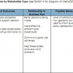 Performance measurement plan example – MetroGIS