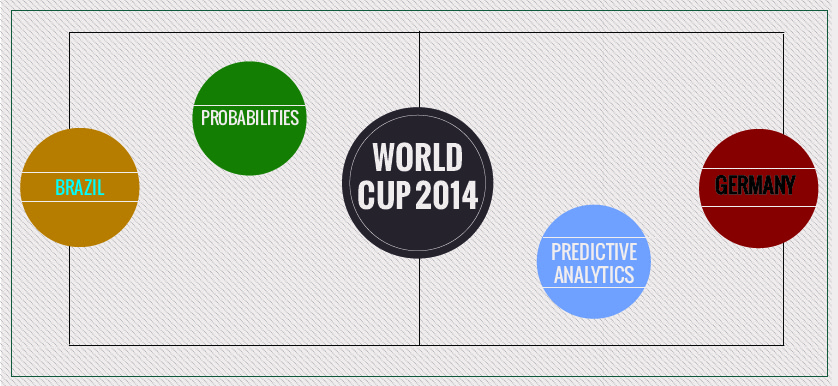 Using analytics to predict the World Cup winner