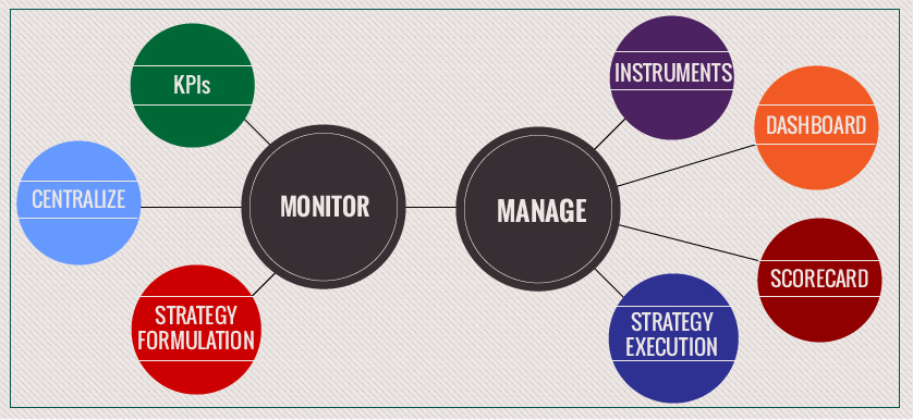 performance management