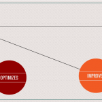 Migrating from organizational to personal performance. Useful or not?