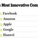 The World’s Most Innovative Companies 2010