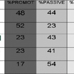 Marketing Performance Management: the Net Promoter Score® (NPS)