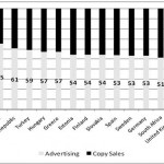 Performance measures for the global newspaper publishing market