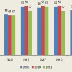 Accountability through performance measures in academic education – North Carolina Community Colleges case study