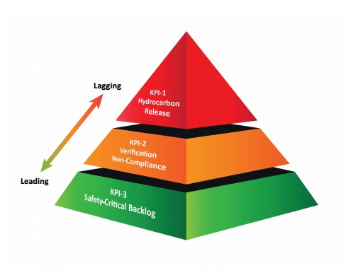OGUK-KPIs KPI Oil and Gas