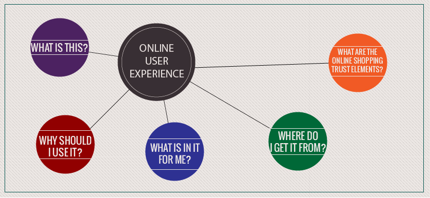 Online User Experience-03