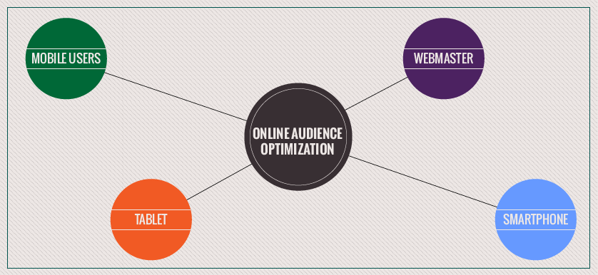 SEO Online Audience Optimization