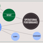 Operational performance: What, why and how?