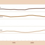 Measuring the well-being of children – Key National Indicators 2010