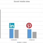 How social media sentiment influences companies