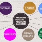 Performance Measurement taxonomy – linking Performance Measurement and Management