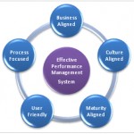 Performance Management for Small and Medium Sized Enterprises (SMEs)