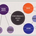 Performance based pay. What can go wrong?