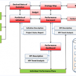 What is a Performance Management Architecture System?