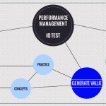 Performance Management IQ Test or a hermeneutic dialectic process