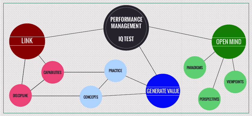 Performance Management IQ Test or a hermeneutic dialectic process