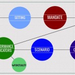 Performance Management case study: Balancing on-time service and pay-for-performance in urban public transport