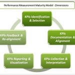 Performance Measurement Maturity Model – assessing organizational performance measurement capabilities